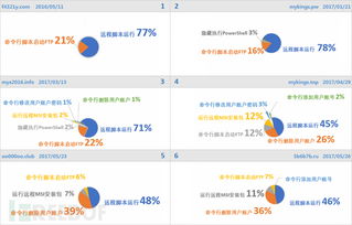 徹底曝光 超級黑客組織“隱匿者”作惡真相